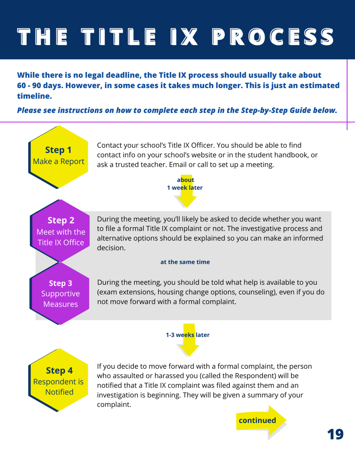 Title ix flow chart equal rights advocates