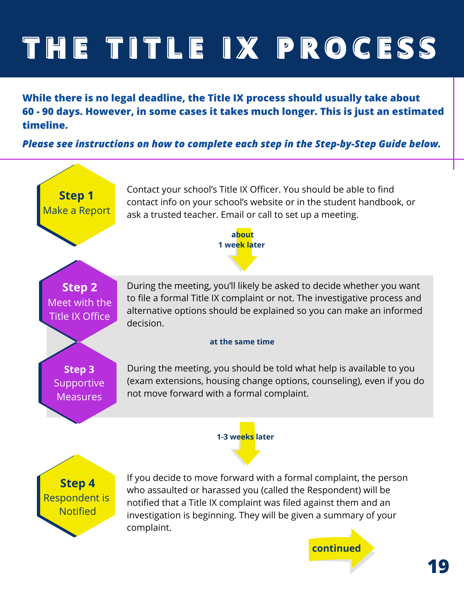 Title IX Flow Chart - Equal Rights Advocates