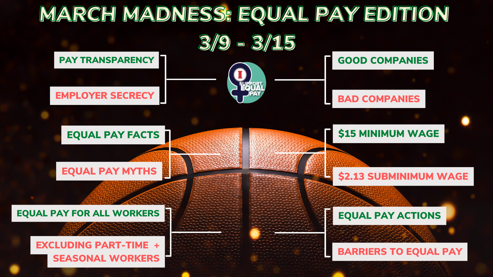 March Madness: Equal Pay edition 3/9-3/15