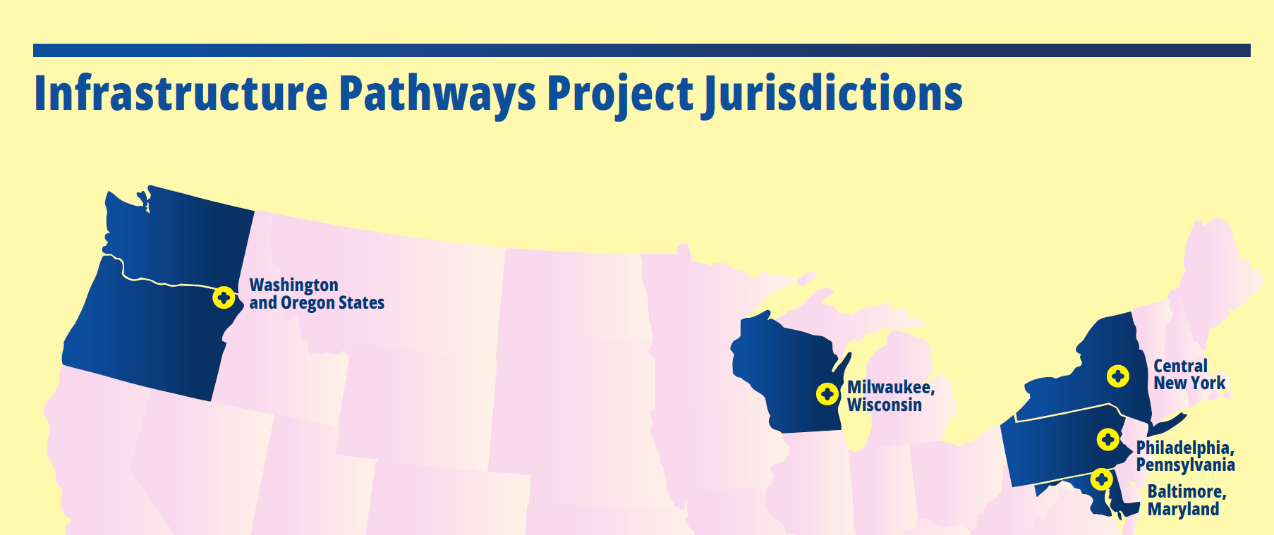 Infrastructure Pathways Projects